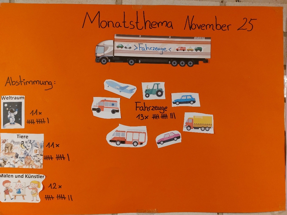 Monatsthema November